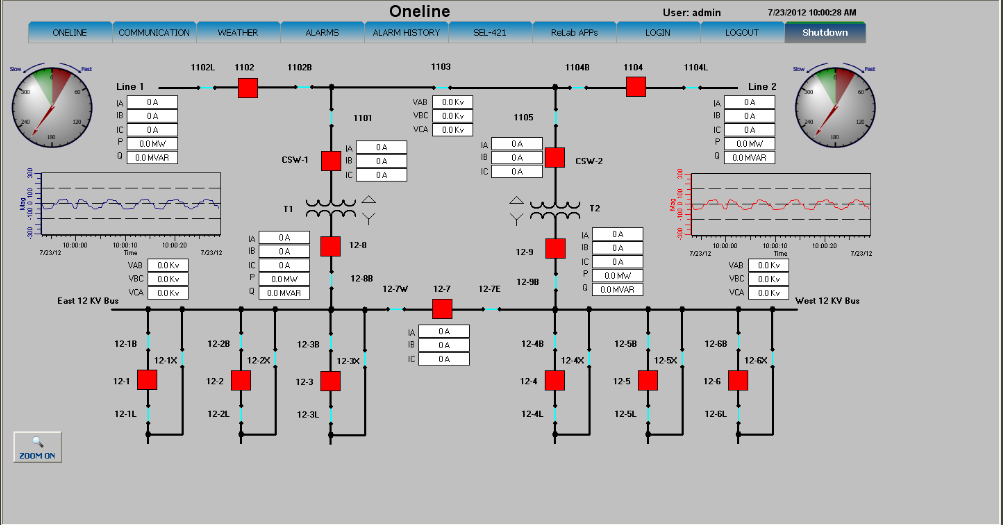Relab SCADA Relab SCADA